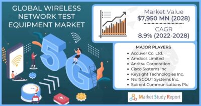 Wireless Testing Market Size 2022 | Share Report and Analysis 2027
