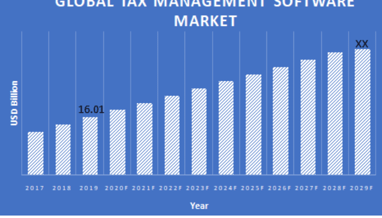 Global Tax Management Software Market