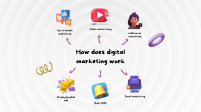 digital marketing work